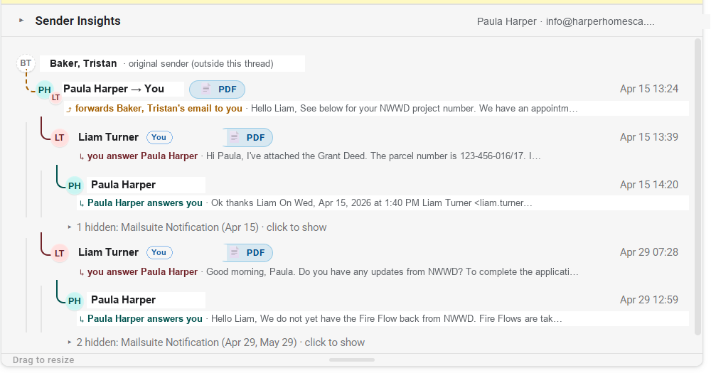 The Thread Map: replies indent under the email they answer with colored connectors, every reply states who it answers, a forwarded email shows its original sender, and notification emails fold into one row.